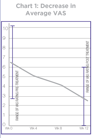 Chart 1_Geldwert Plantar Fasciitis Study.png