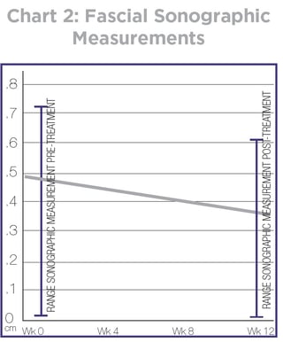 Chart 2_Geldwert Plantar Fasciitis Study.jpg