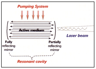 Resonant Cavity.png