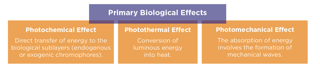 biological effects of laser.png