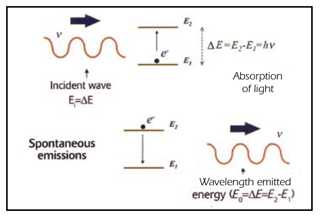 spontaneous emissions.png