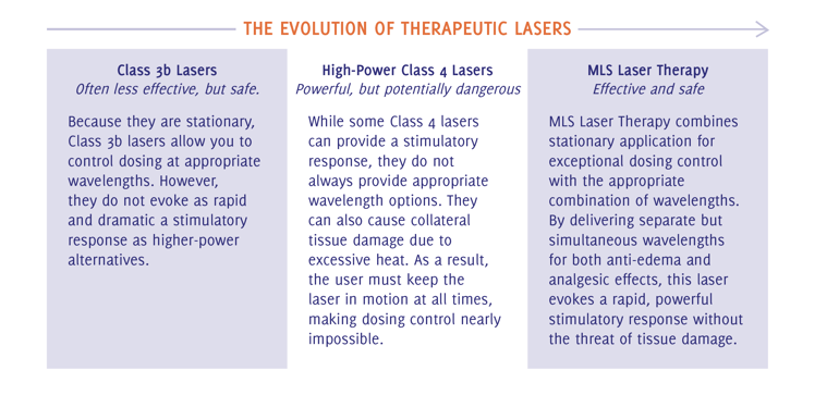 The Evolution of Therapeutic Lasers.png