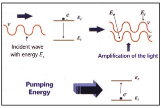 pumping energy.png