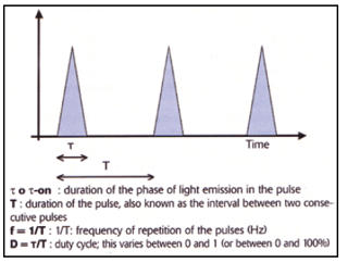 surgical laser emission phase.png